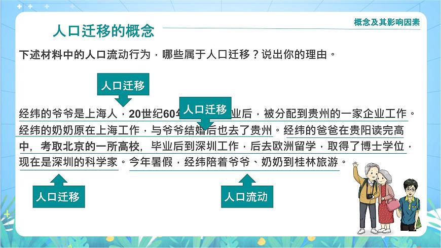 1.2《人口遷移》課件-湘教版（2019）高中地理必修第二冊第7頁