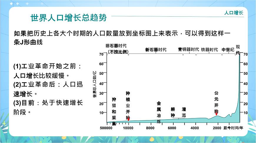1.3《人口容量》課件-湘教版（2019）高中地理必修第二冊(cè)第8頁(yè)
