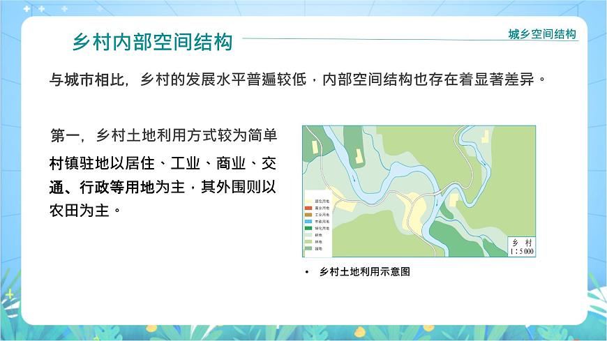 2.1.2《城鄉(xiāng)空間結(jié)構(gòu)》課件-湘教版（2019）高中地理必修第二冊第7頁