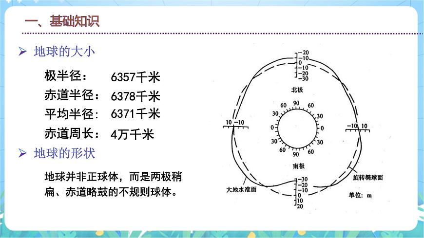 1.1《地球的自轉(zhuǎn)》課件-湘教版2019選擇性必修1第6頁