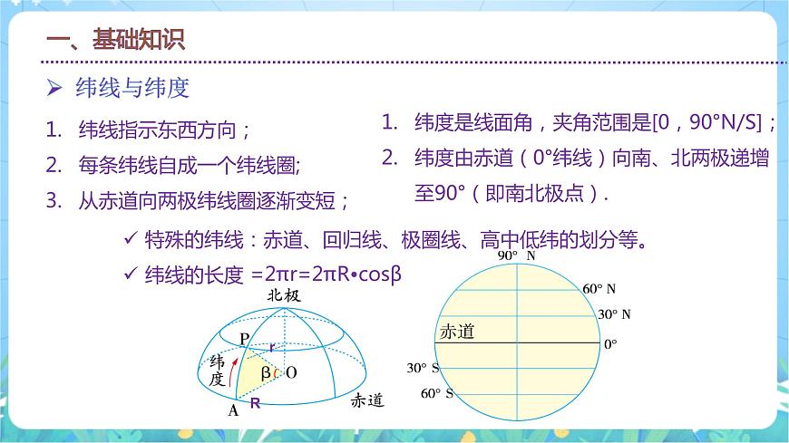 1.1《地球的自轉(zhuǎn)》課件-湘教版2019選擇性必修1第7頁