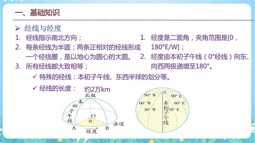 1.1《地球的自轉(zhuǎn)》課件-湘教版2019選擇性必修1第8頁