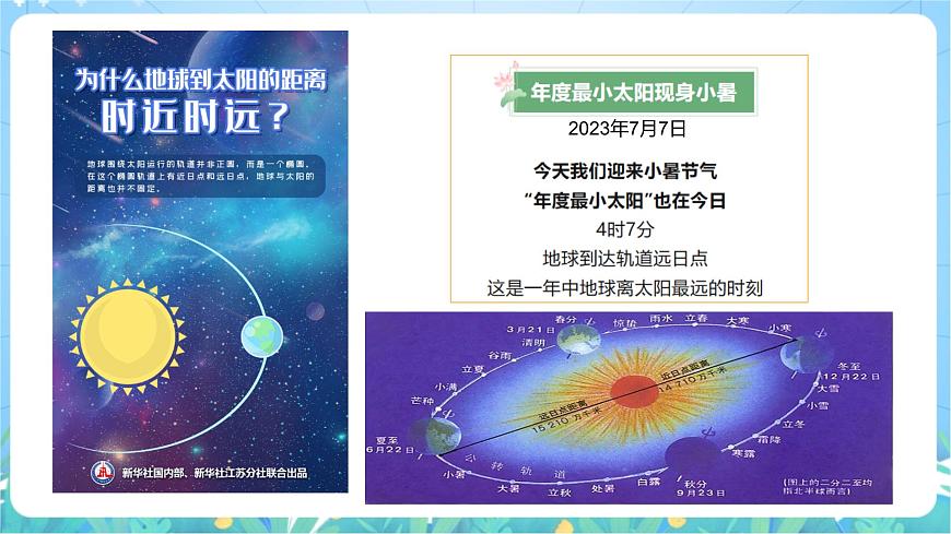 1.2《地球的公轉(zhuǎn)》課件-湘教版2019地理選擇性必修1第6頁