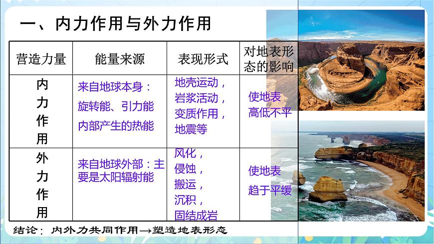 2.2《地表形態(tài)的變化》課件-湘教版2019地理選擇性必修1第7頁