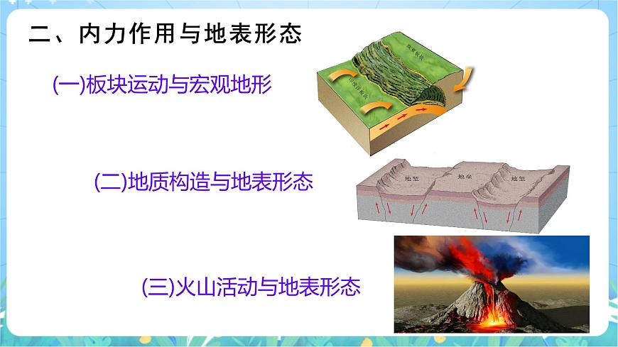 2.2《地表形態(tài)的變化》課件-湘教版2019地理選擇性必修1第8頁