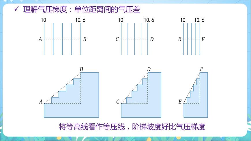 3.1《氣壓帶、風(fēng)帶的形成與移動》課件-湘教版2019地理選擇性必修1第8頁