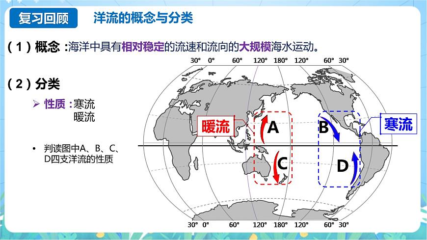 4.2《洋流》課件-湘教版2019地理選擇性必修1第6頁