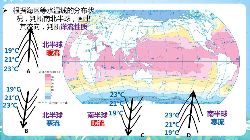 4.2《洋流》課件-湘教版2019地理選擇性必修1第7頁