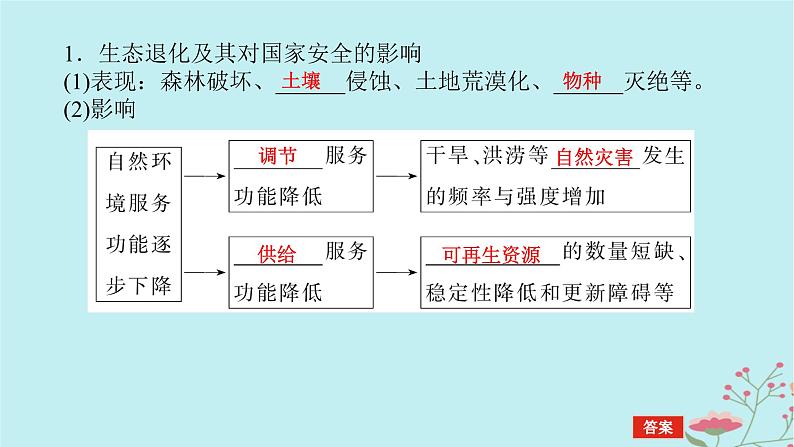 2025版高考地理全程一轮复习第二十一章环境安全与国家安全第78课时生态保护与国家安全课件05