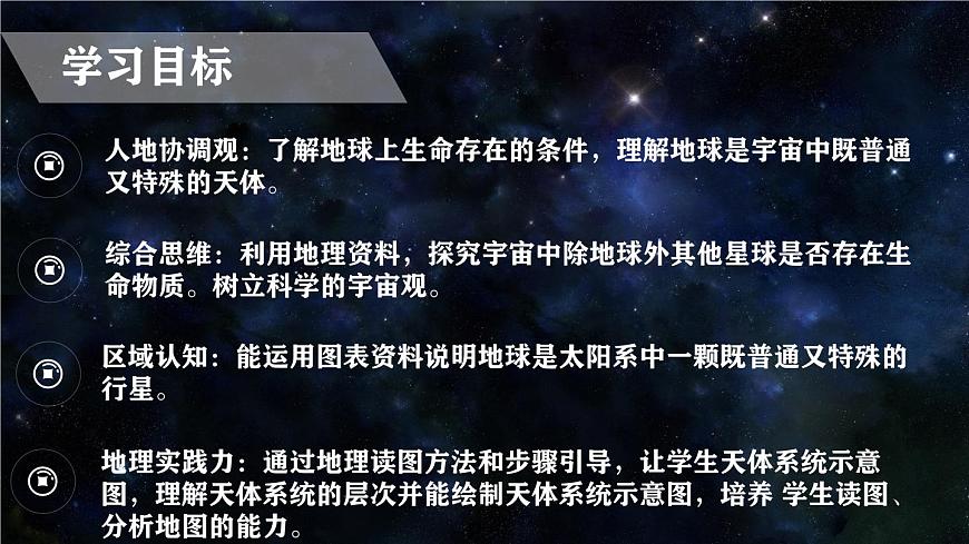 【同步課件】湘教版（2019）高中地理必修一 1.1《地球的宇宙環(huán)境》課件第2頁