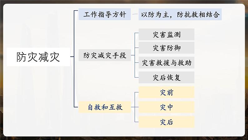 6.3防灾减灾课件 高中地理人教版(2019)必修一第7页