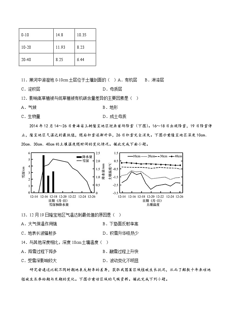第12练 土壤(原卷版)第3页