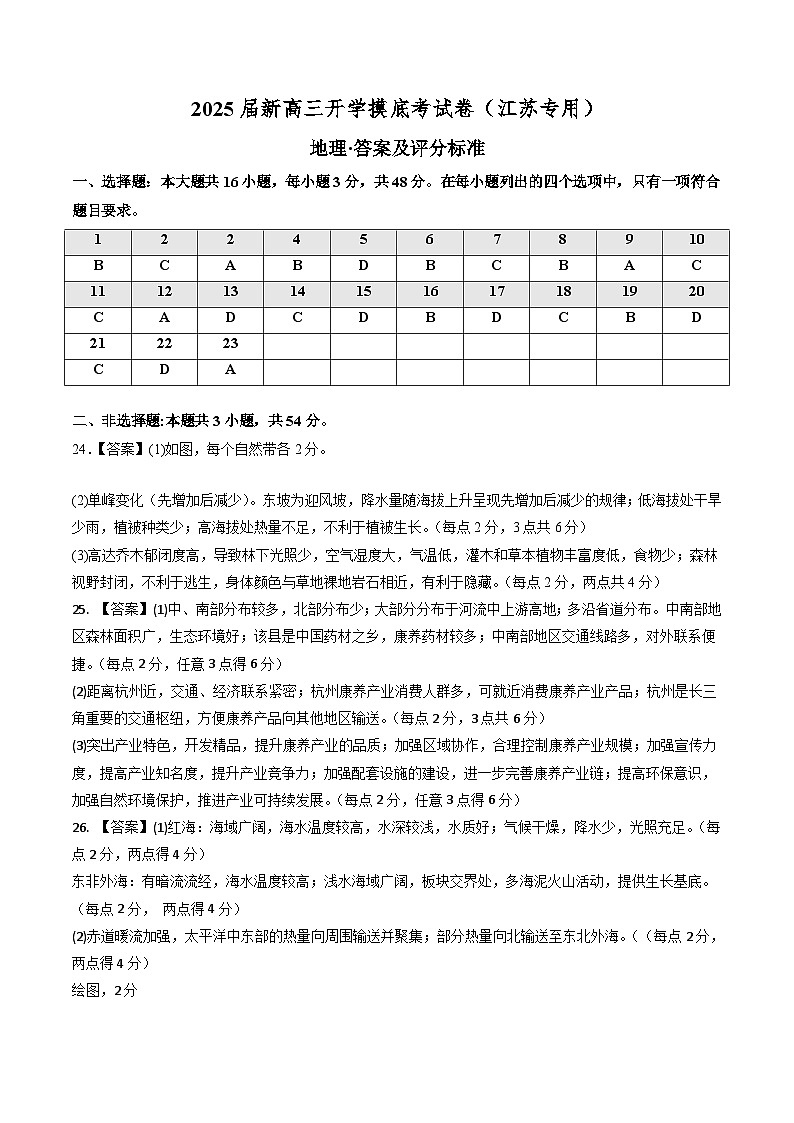 【开学考】2024秋高三上册开学摸底考试卷地理-(江苏专用)01