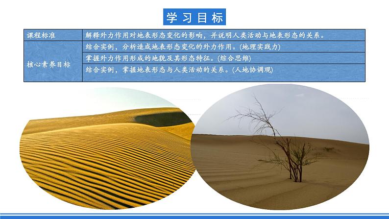 中图版高二地理2019选择性必修一 2.1.3《外力作用及其对地表形态的影响》课件02