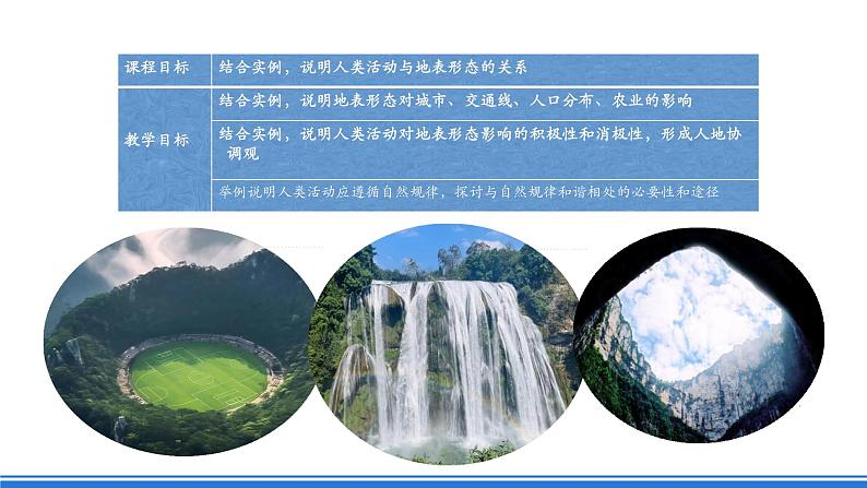中图版高二地理2019选择性必修一 2.1.5《地表形态与人类活动的关系》课件03