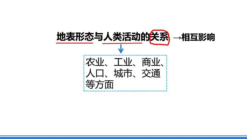 中图版高二地理2019选择性必修一 2.1.5《地表形态与人类活动的关系》课件06