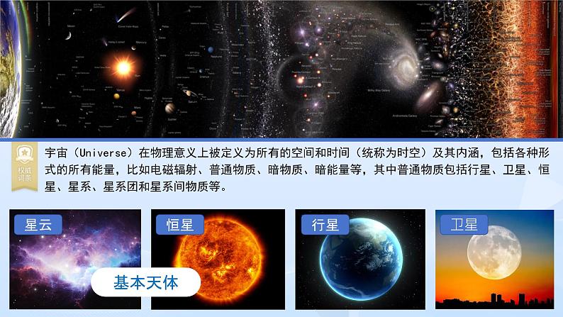 【精美课堂】1.1地球的宇宙环境 七年上册地理课件(人教版)第4页
