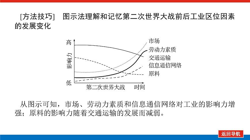 2025屆高中地理全程復(fù)習(xí)PPT課件第53課時(shí)工業(yè)區(qū)位因素的變化第8頁(yè)