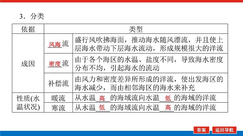 2025届高中地理全程复习PPT课件第26课时洋流06