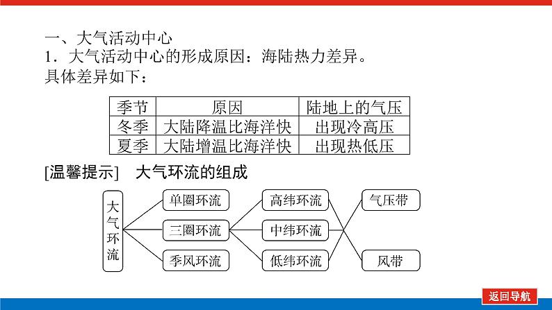 2025届高中地理全程复习PPT课件第19课时大气活动中心和季风环流第5页