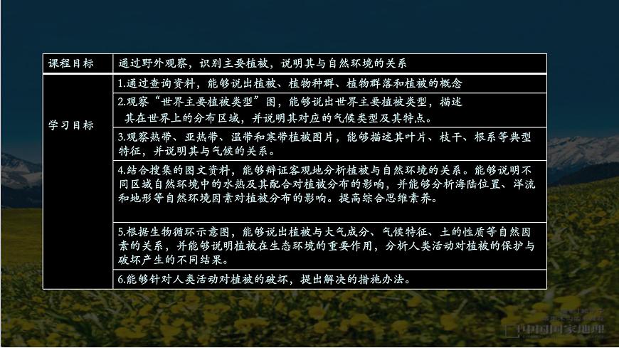 中圖版新教材必修一 2.7植被與自然環(huán)境的關(guān)系（精品課件）B第2頁(yè)