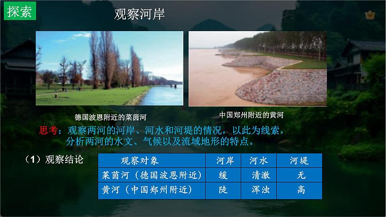 【中图版】地理必修一 4.1 自然地理野外实习方法(课件+练习)03