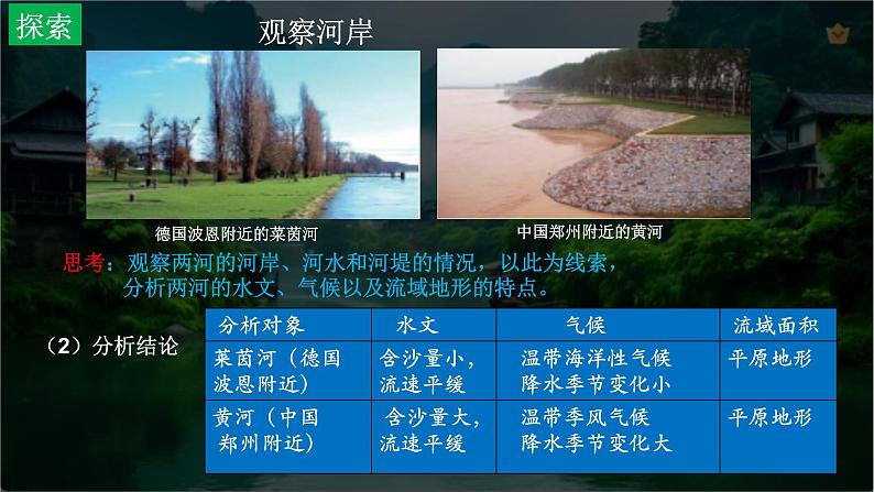 【中图版】地理必修一 4.1 自然地理野外实习方法(课件+练习)04