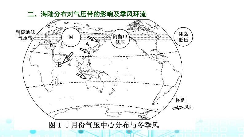 新课标高考地理一轮复习第四章大气的运动第二节气压带、风带及其对气候的影响课件第6页