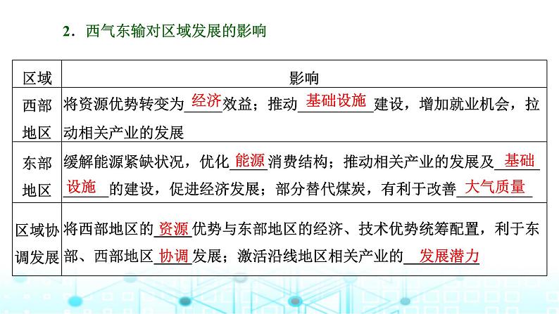 新课标高考地理一轮复习选择性必修2第十六章区际联系与区域协调发展第二节资源跨区域调配课件08