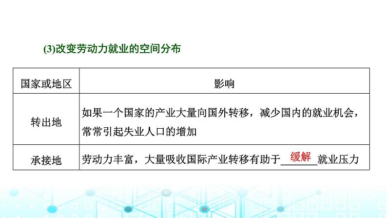 新课标高考地理一轮复习选择性必修2第十六章区际联系与区域协调发展第三节产业转移与国际合作课件第4页