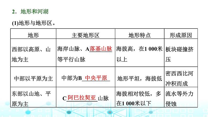 新课标高考地理一轮复习区域地理第十九章世界地理第二节世界重要国家课件03