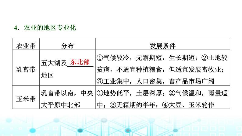 新课标高考地理一轮复习区域地理第十九章世界地理第二节世界重要国家课件05