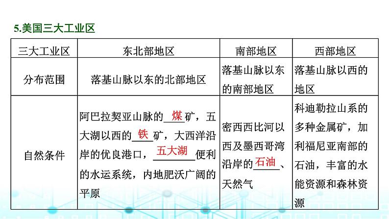 新课标高考地理一轮复习区域地理第十九章世界地理第二节世界重要国家课件07