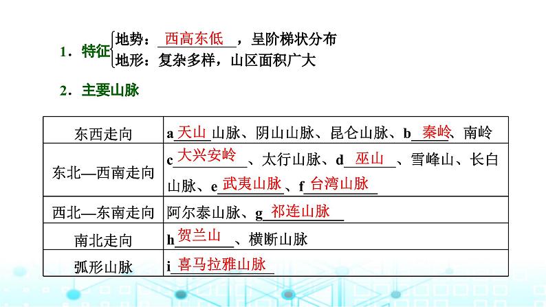 新课标高考地理一轮复习区域地理第二十章中国地理第一节中国地理概况课件03