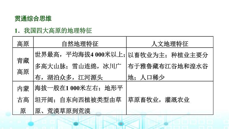 新课标高考地理一轮复习区域地理第二十章中国地理第一节中国地理概况课件05