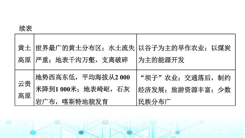 新课标高考地理一轮复习区域地理第二十章中国地理第一节中国地理概况课件06