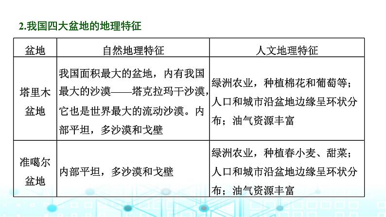 新课标高考地理一轮复习区域地理第二十章中国地理第一节中国地理概况课件07