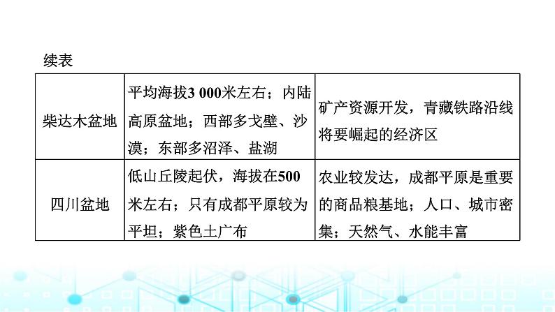 新课标高考地理一轮复习区域地理第二十章中国地理第一节中国地理概况课件08