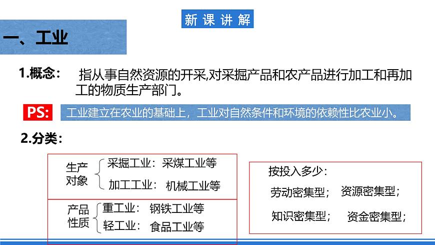 【新教材】魯教版高中地理必修第二冊 3.2.1《工業(yè)的區(qū)位選擇》課件（1）第8頁