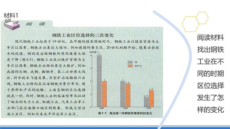 【新教材】鲁教版高中地理必修第二册 3.2.2《工业的区位选择》课件(1)第4页