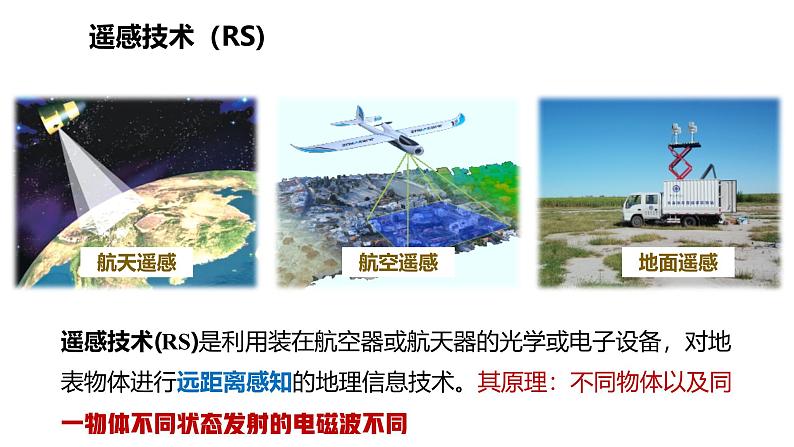 人教版高中地理高三一轮复习第一章第3讲地理信息技术的应用课件(共1课时内含视频)第4页
