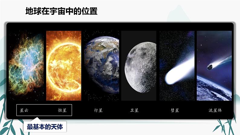 人教版高中地理高三一轮复习第二章第1讲宇宙中的地球课件(共1课时内含视频)第5页