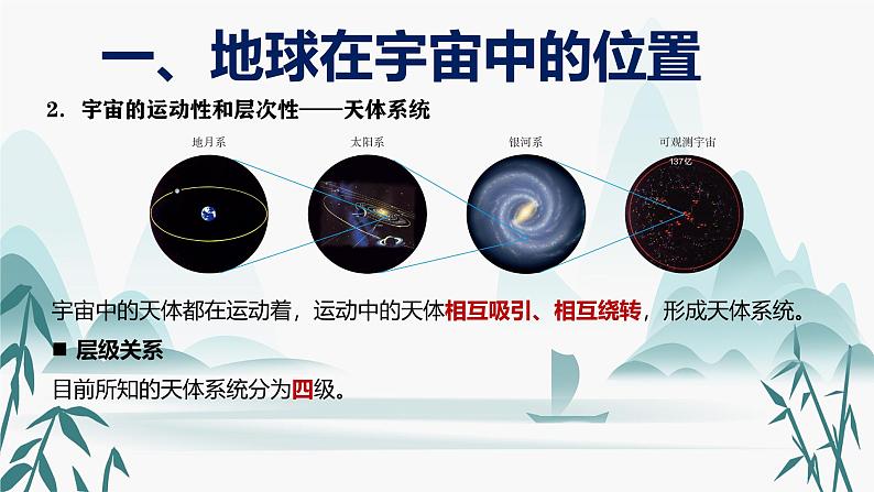 人教版高中地理高三一轮复习第二章第1讲宇宙中的地球课件(共1课时内含视频)第6页