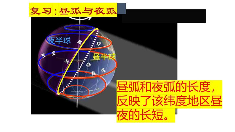 人教版高中地理高三一轮复习第二章第6讲昼夜长短和正午太阳高度的变化课件(共3课时内含视频)第6页