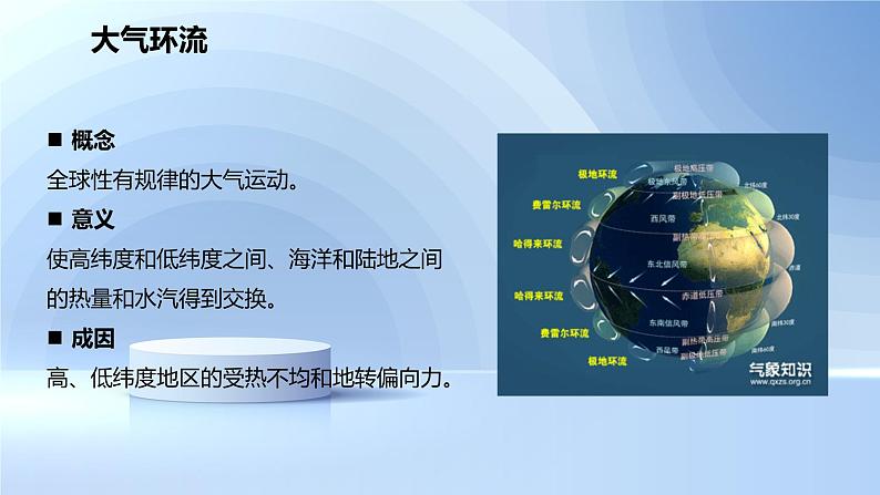 人教版高中地理高三一轮复习第三章第4讲气压带和风带课件(共3课时内含视频)第5页