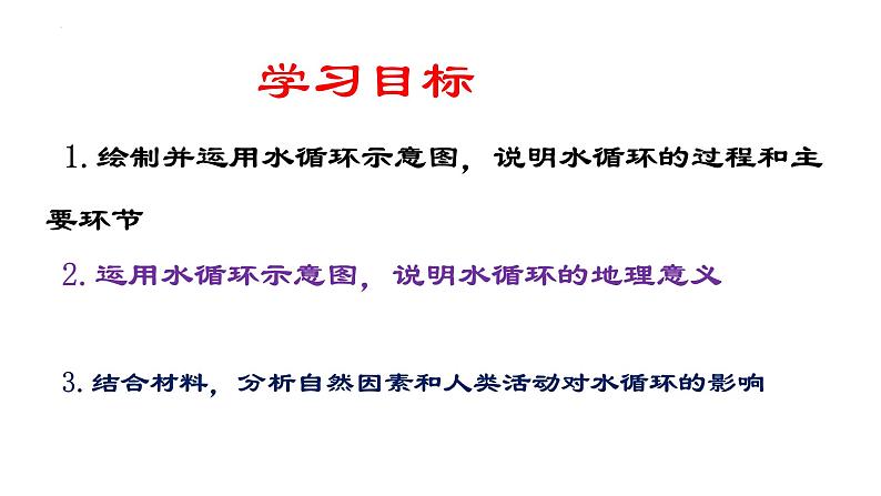 人教版高中地理必修一第三章第一节水循环课件(共1课时内含视频)第4页