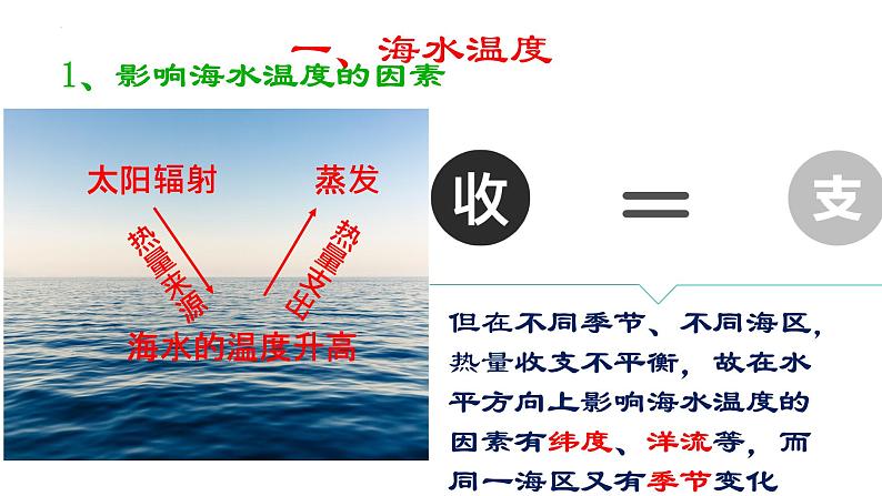 人教版高中地理必修一第三章第二节海水的性质课件(共2课时内含视频)第5页