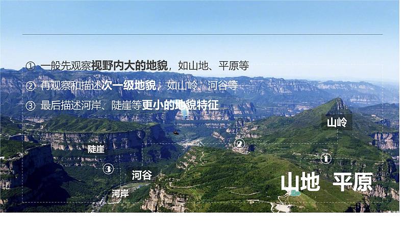 人教版高中地理必修一第四章第二节地貌的观察课件(共1课时内含视频)第7页