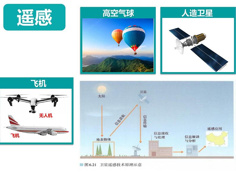 人教版高中地理第六章第四节地理信息技术在防灾减灾中的应用课件(共1课时内含视频)第4页
