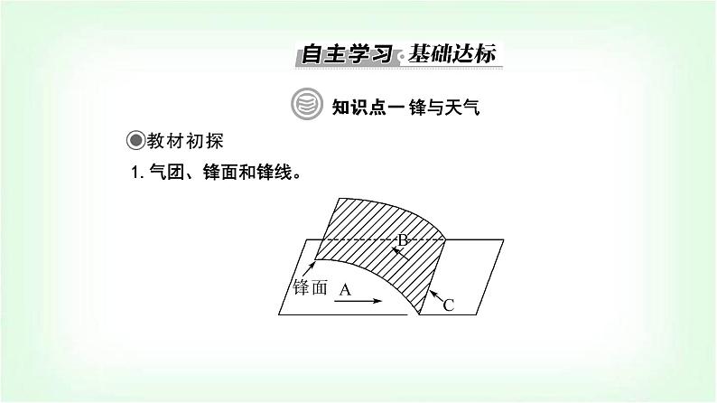 人教版高中地理选择性必修1第三章第一节常见天气系统课件03